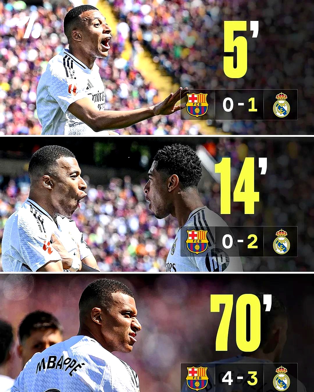 智利完胜巴萨，姆巴佩制霸全场